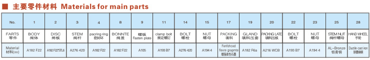 Z60Y-z40Y型高溫高壓鍛鋼手動(dòng)閘閥